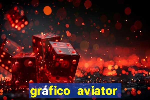 gráfico aviator estrela bet